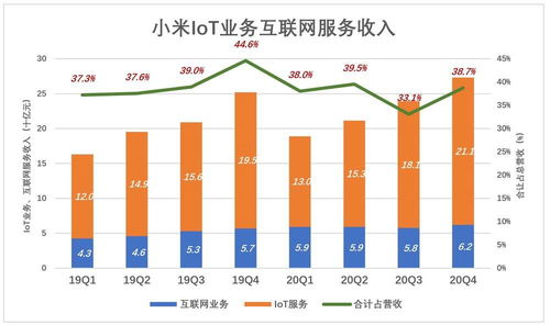 別用“硬件利潤”的標(biāo)尺，去丈量小米的“互聯(lián)網(wǎng)服務(wù)”海洋